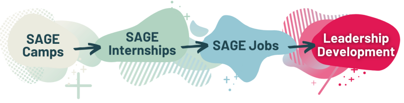 Home | SAGE